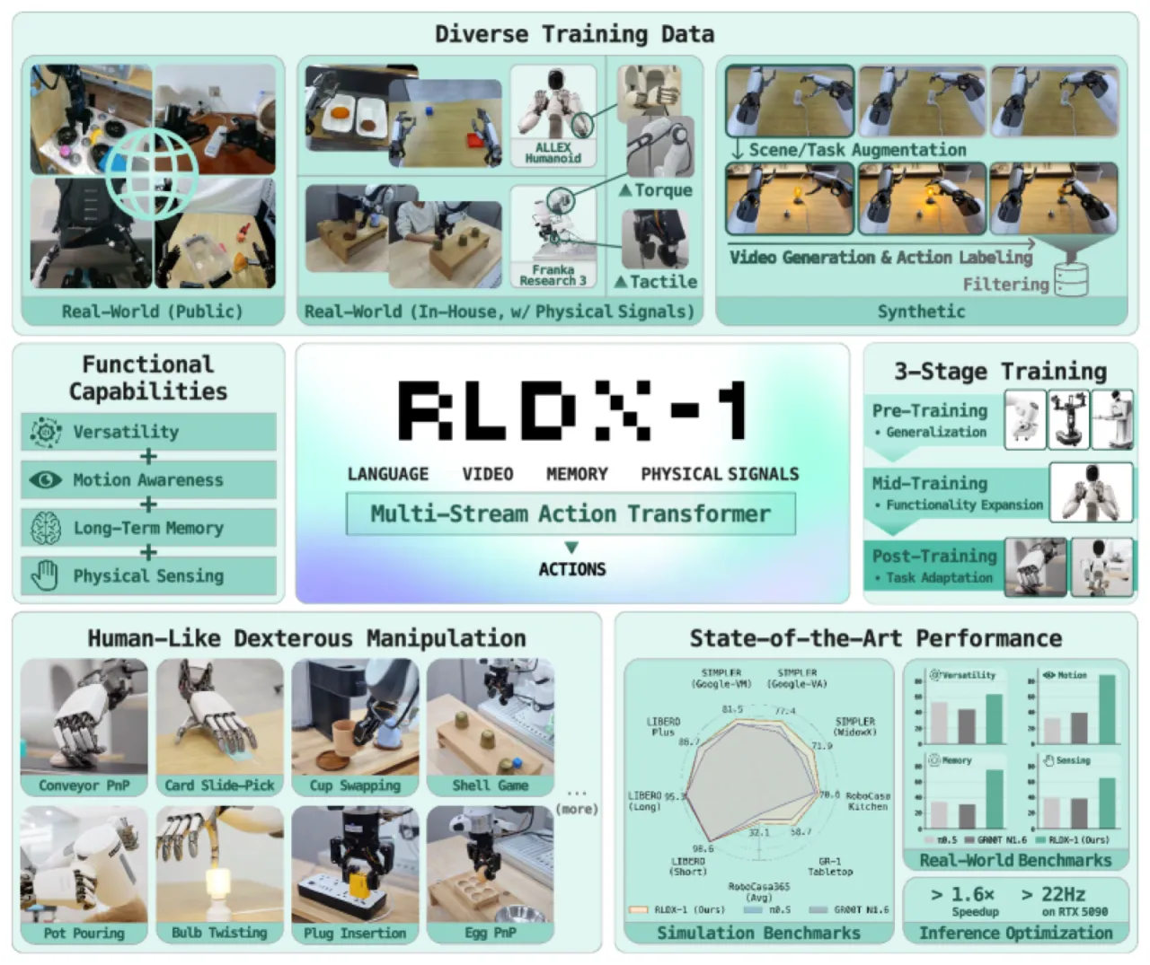 RLDX-1 overview