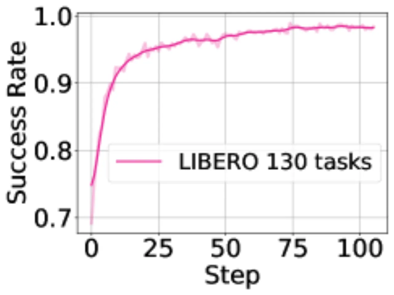 LIBERO training curve