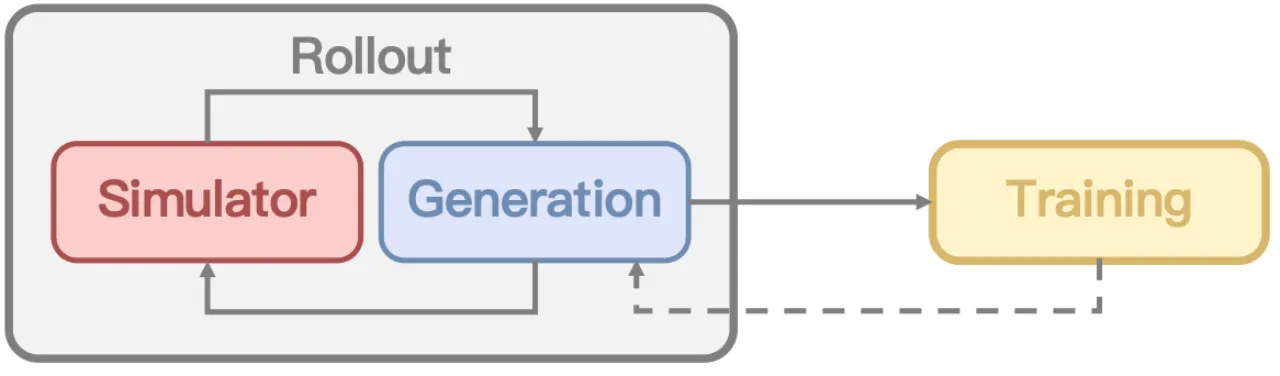 RLinf-VLA pipeline