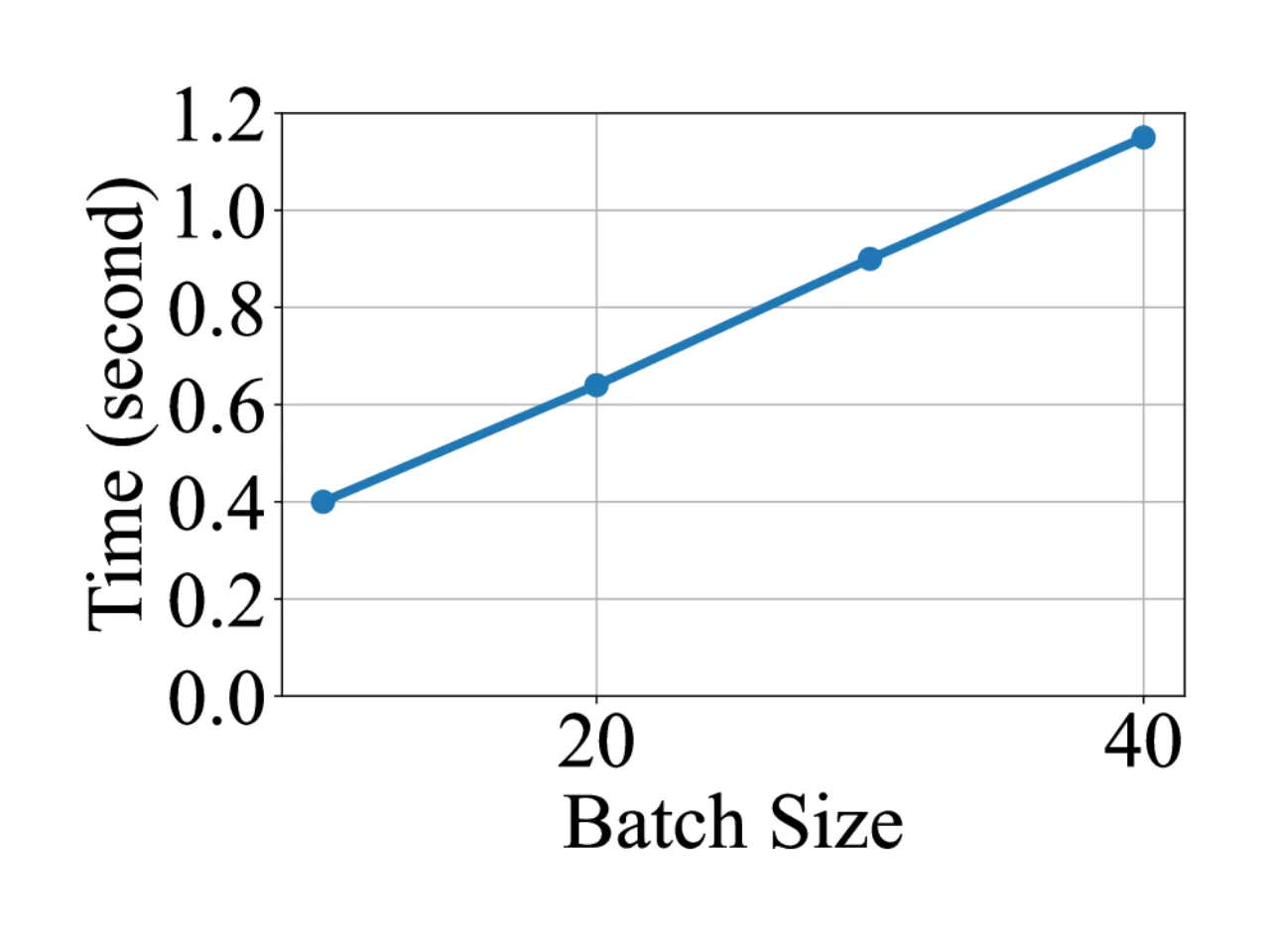 RLinf Architecture