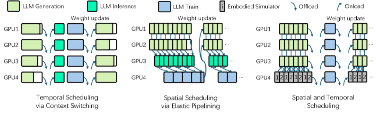 GRPO Throughput