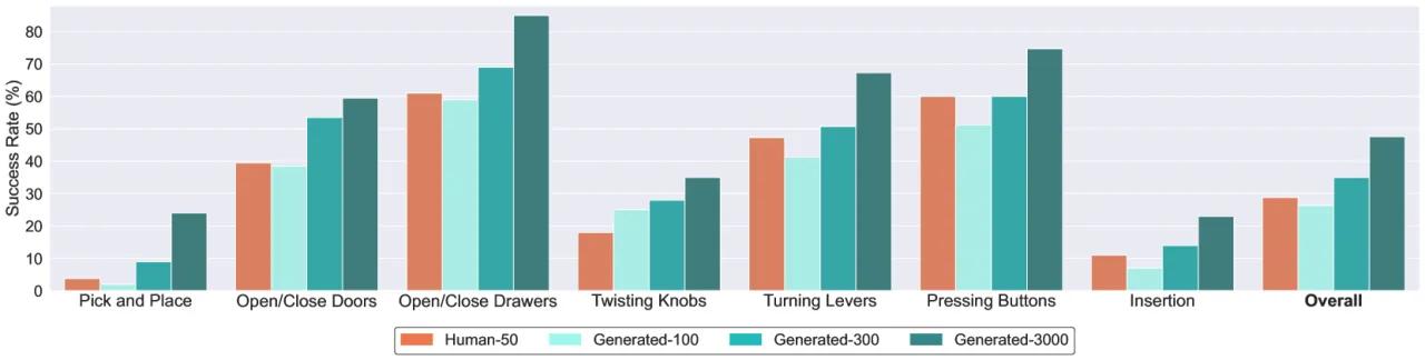 scaling results