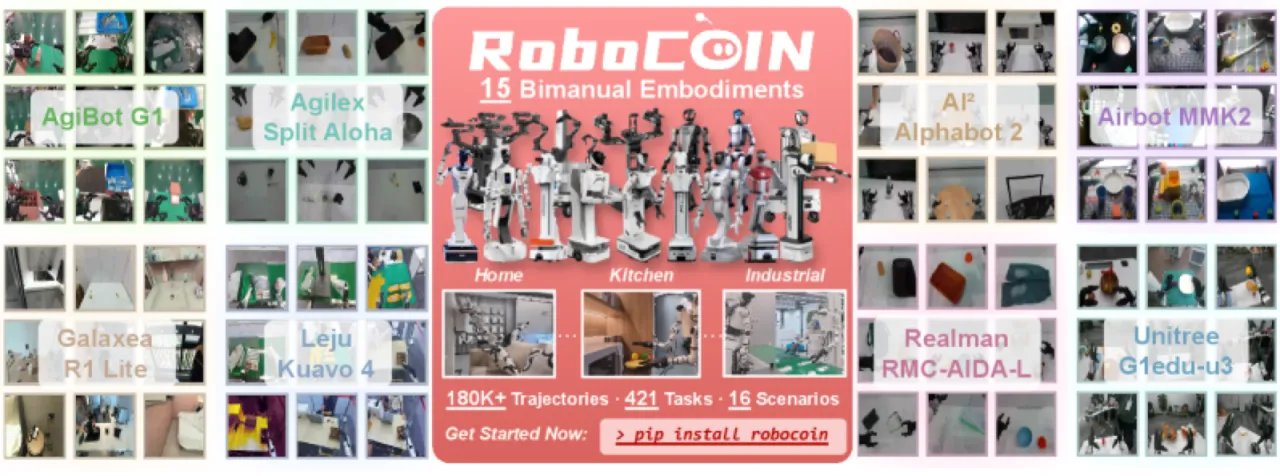 RoboCOIN 数据集总览