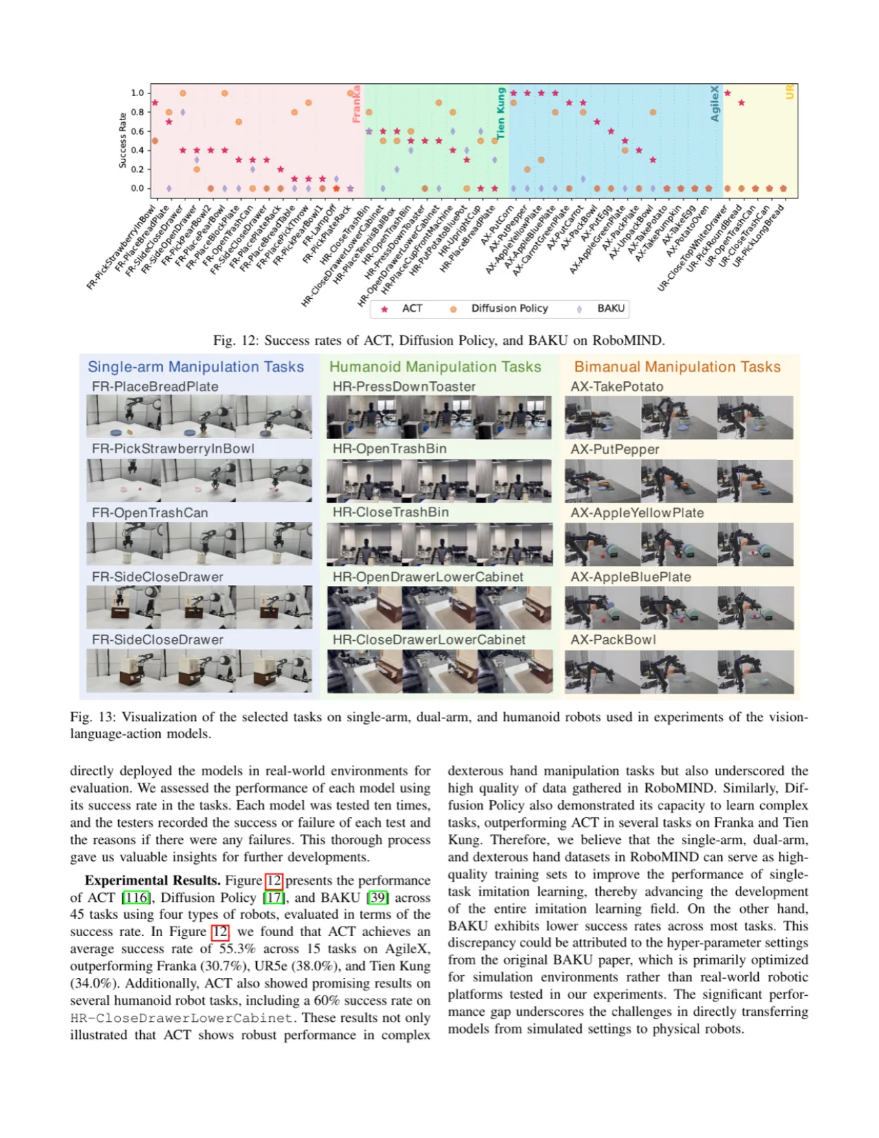 ACT/Diffusion Policy/BAKU 成功率对比