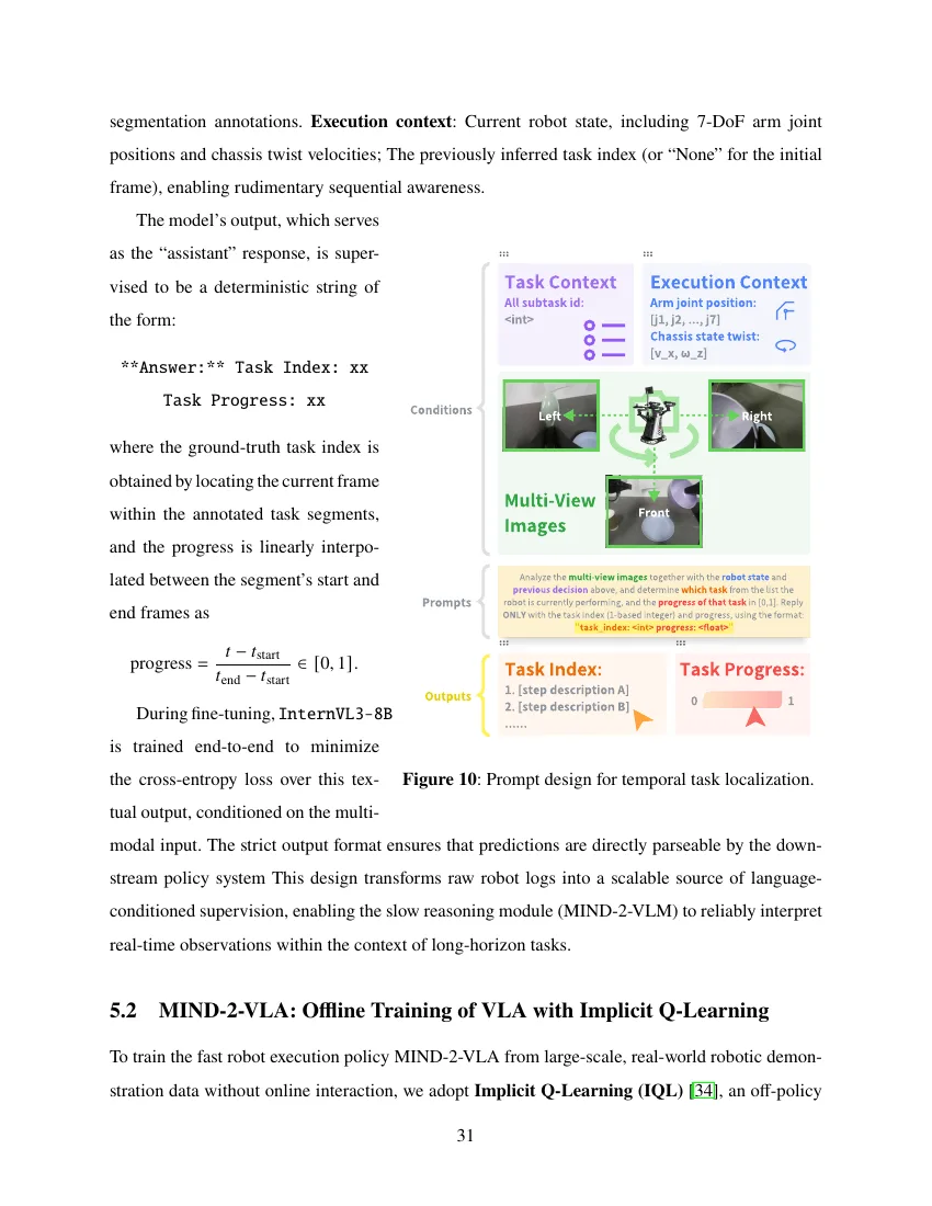MIND-2 系统设计