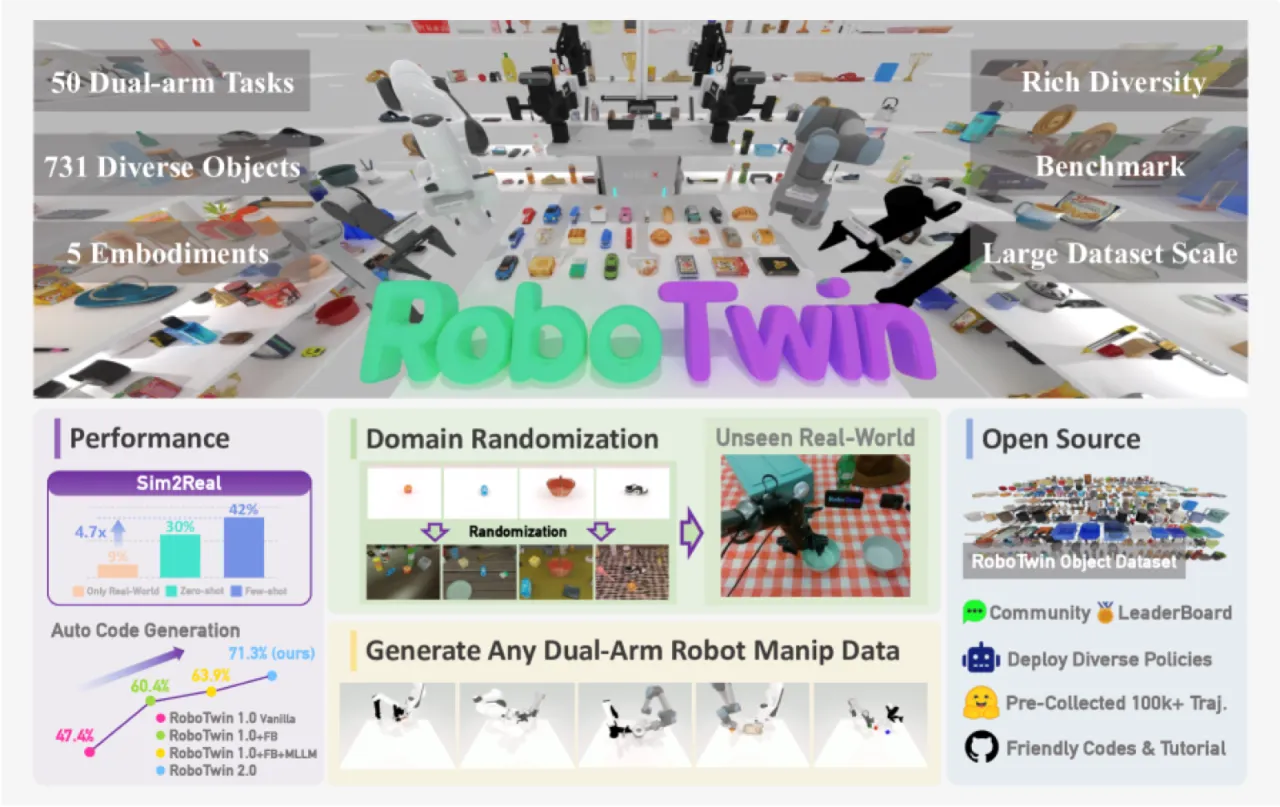 RoboTwin 2.0 系统总览