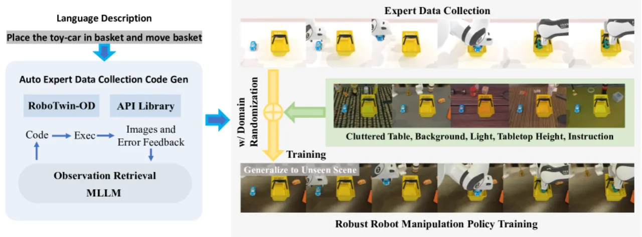 RoboTwin 2.0 数据生成管线
