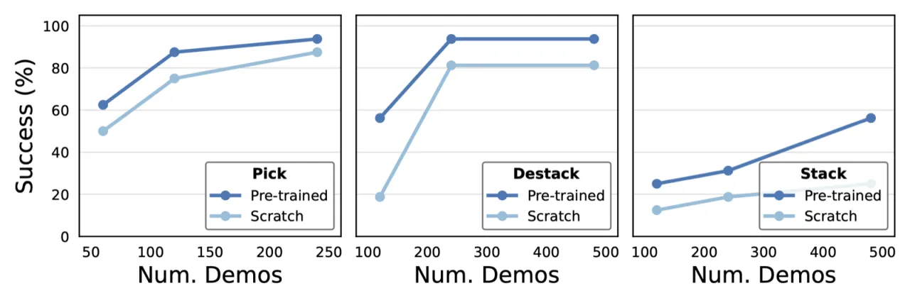 fine-tuning curves