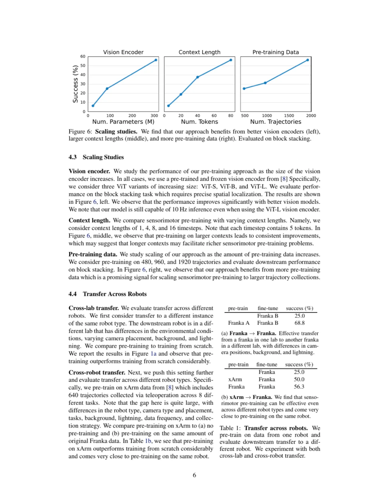scaling studies