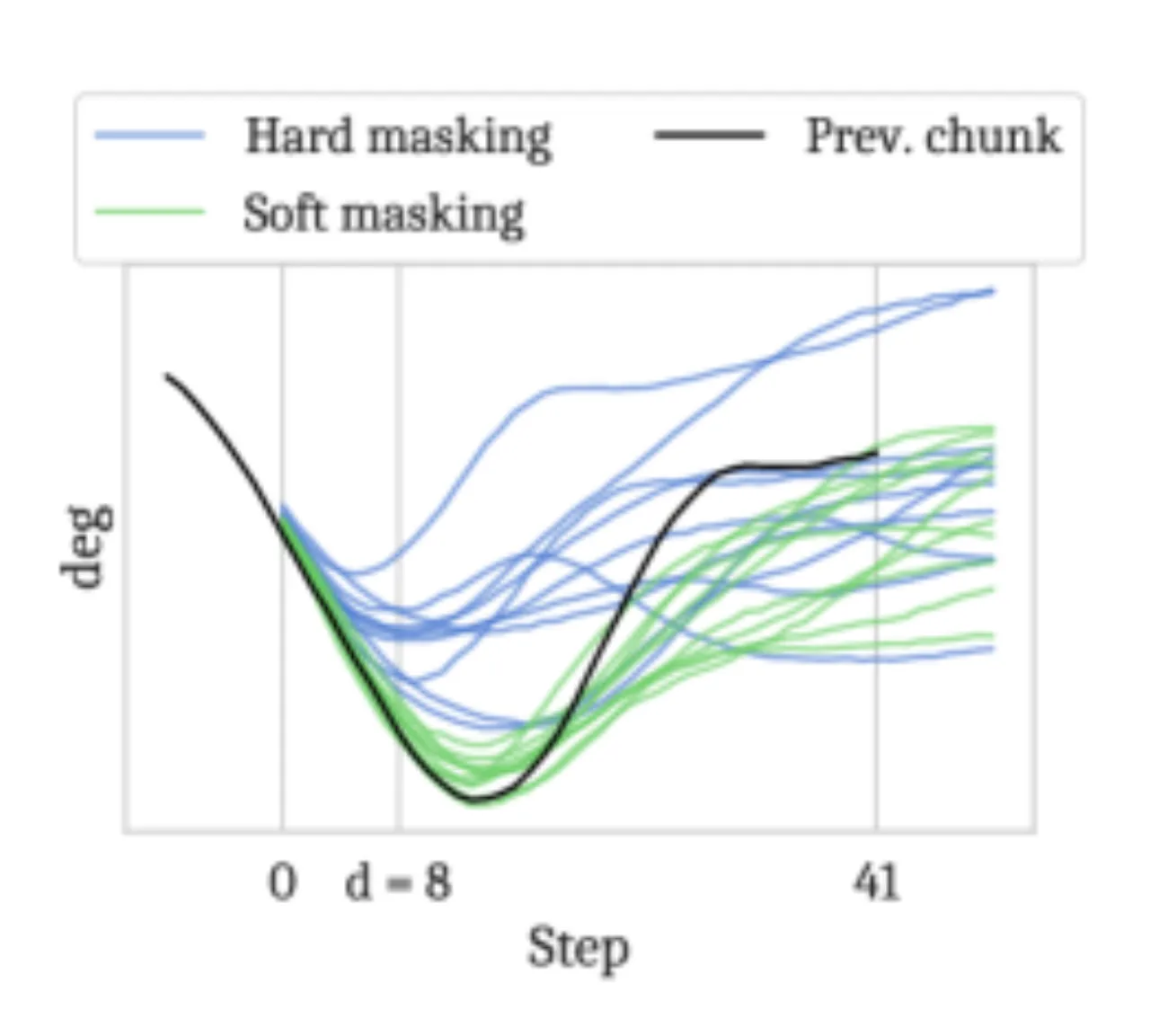 hard masking vs soft masking 对比