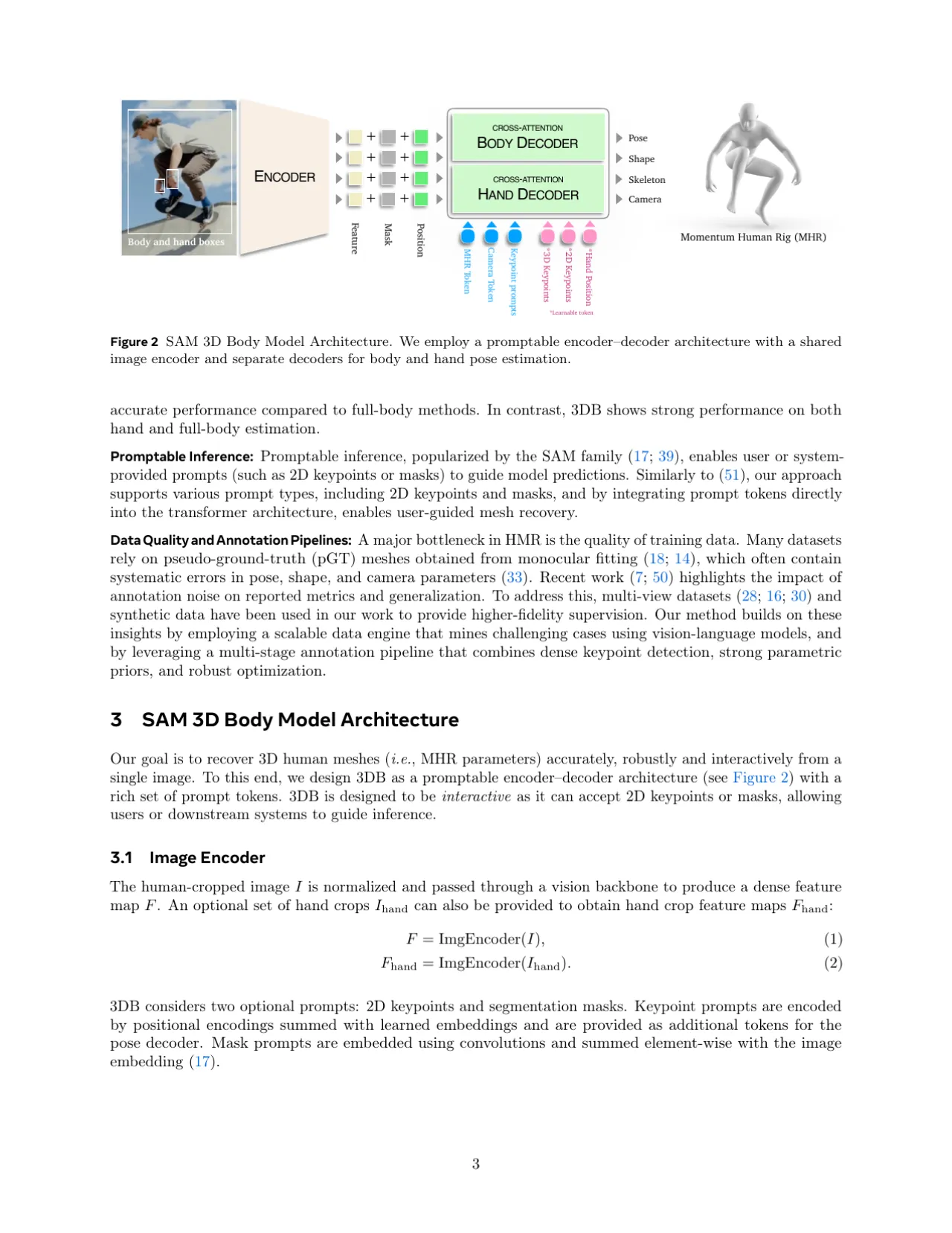 SAM 3D Body 模型架构