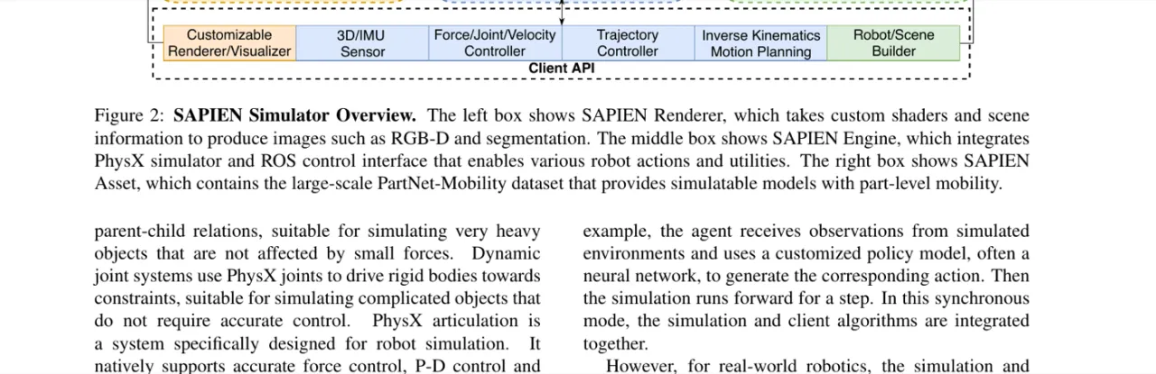 SAPIEN Simulator Overview