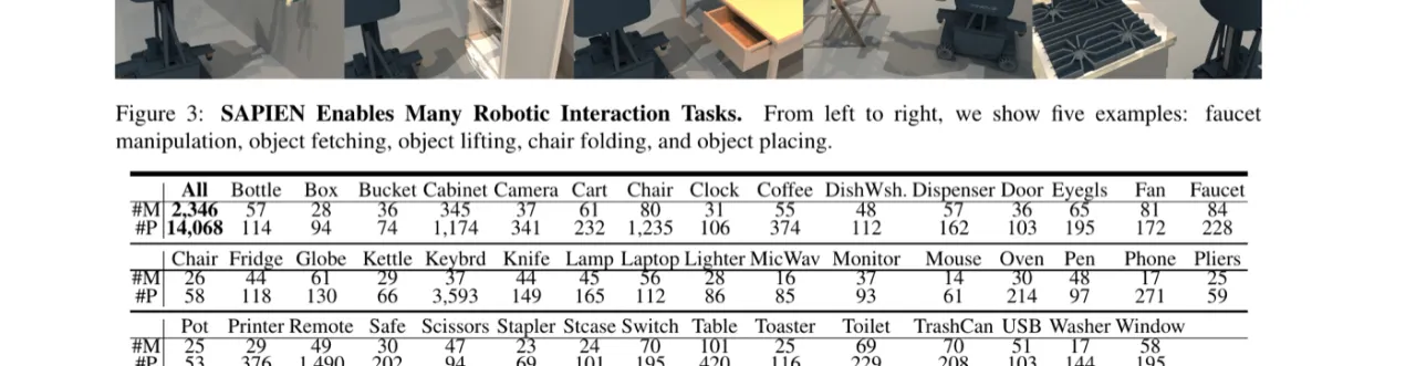 SAPIEN Enables Many Robotic Interaction Tasks