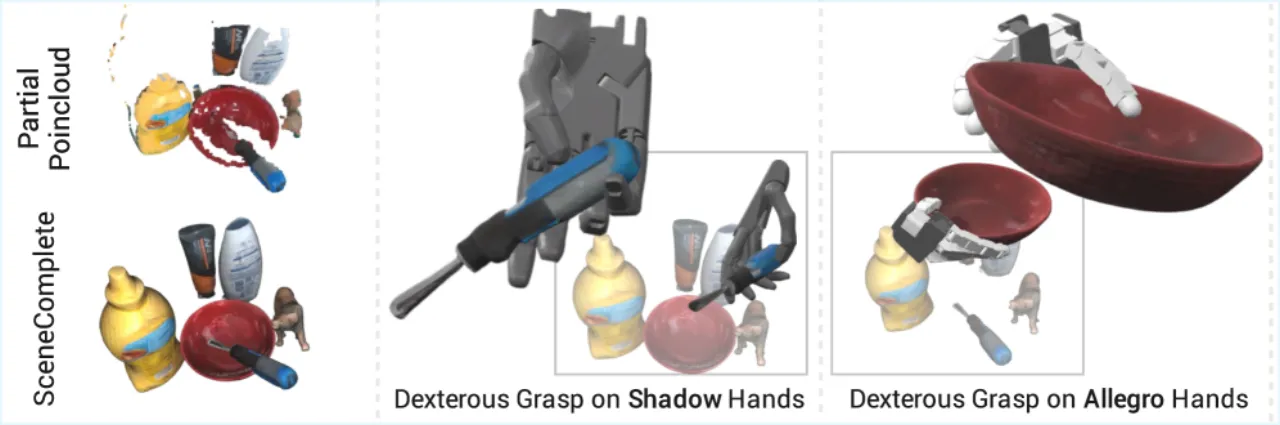 Dexterous Grasping