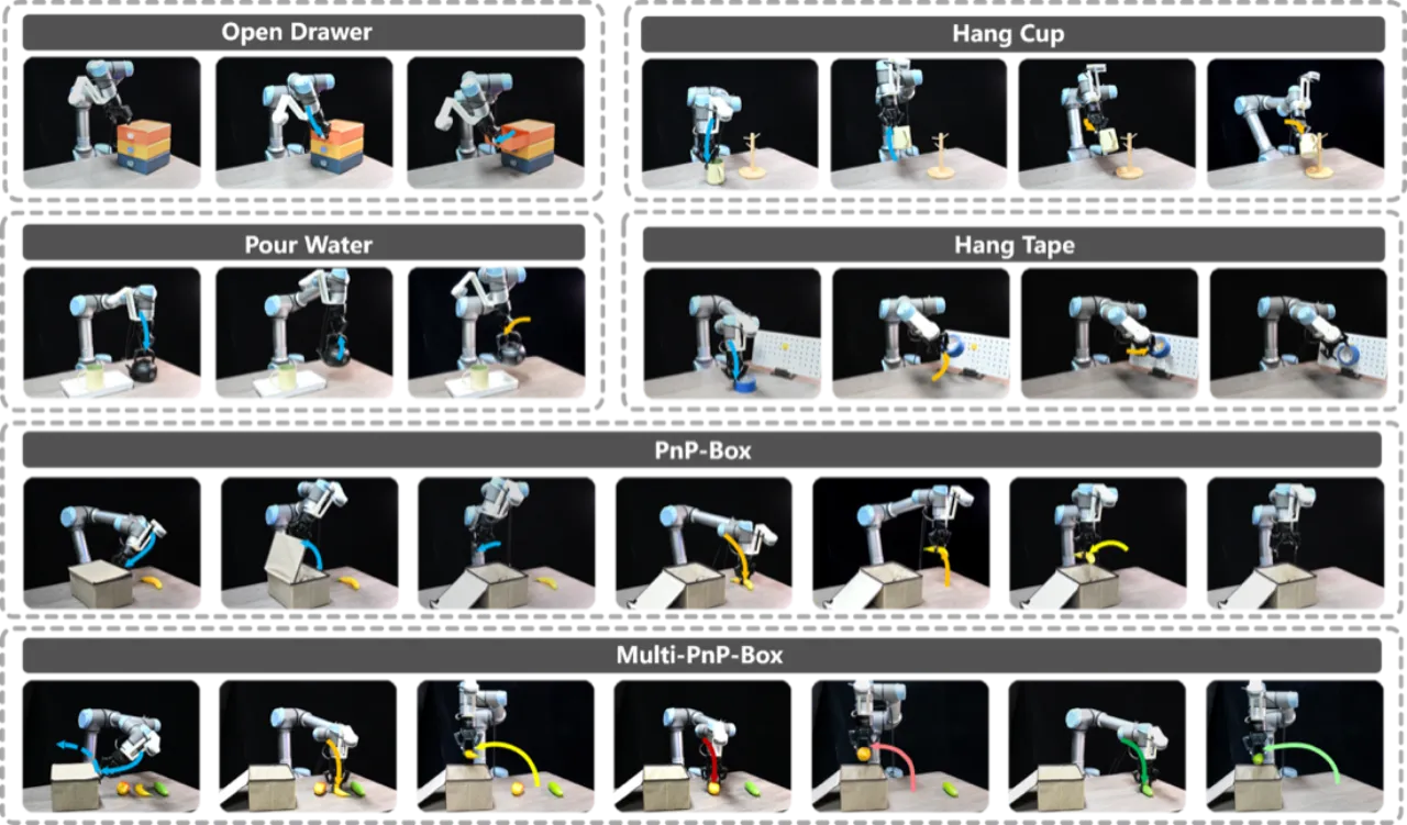 six tasks visualization