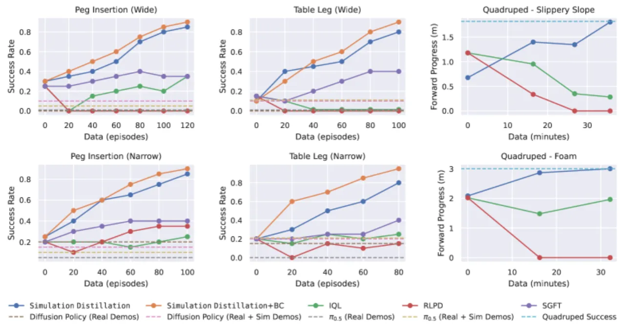 Quadruped forward-progress curves