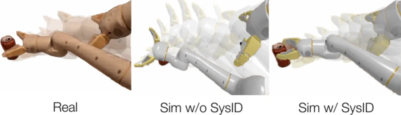 System identification results — control gap