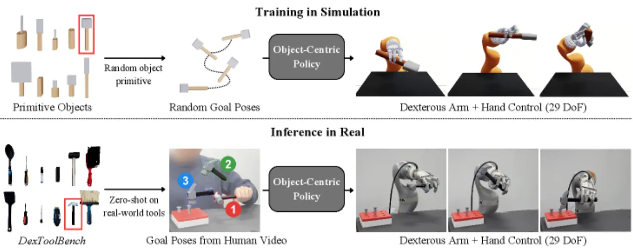 SimToolReal Overview