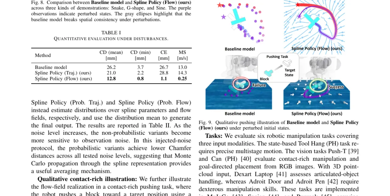 Perturbation recovery and uncertainty