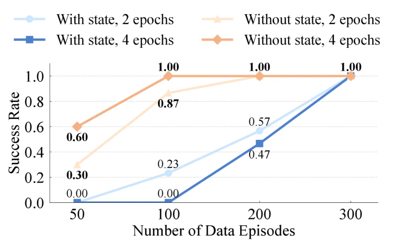data efficiency curves