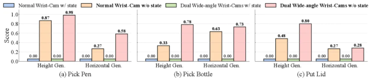 generalization success rates