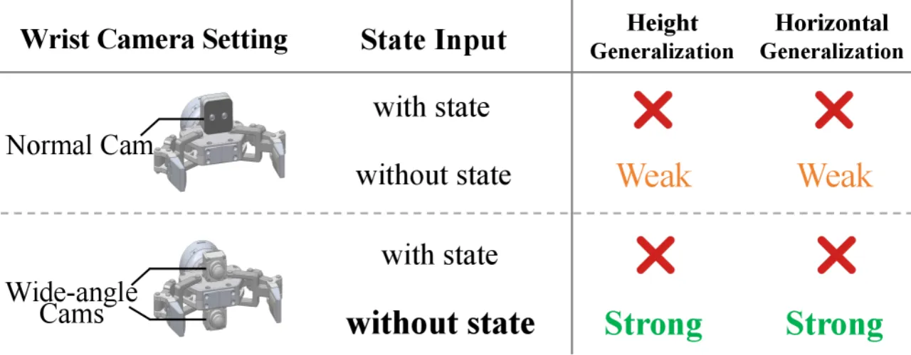 teaser — spatial generalization comparison