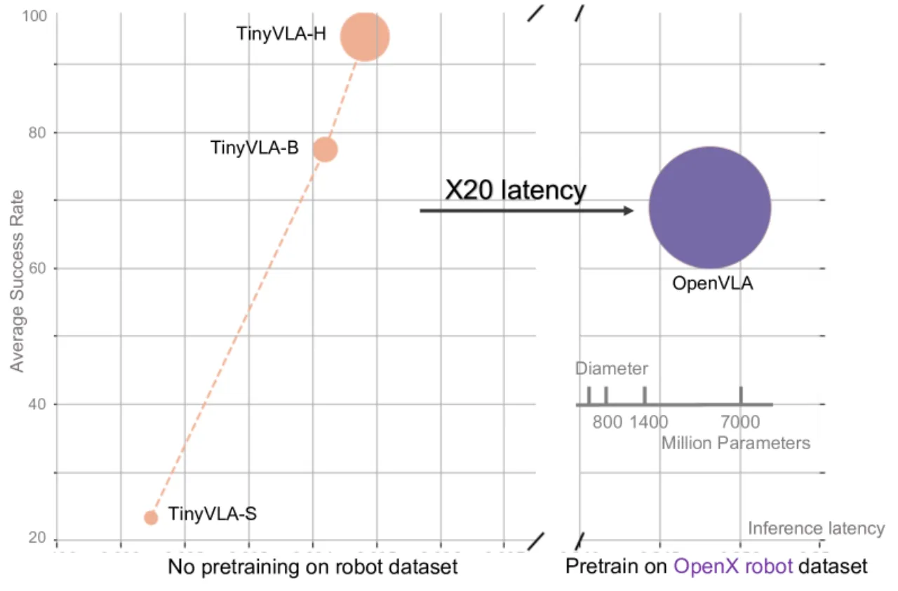Inference latency vs. success rate