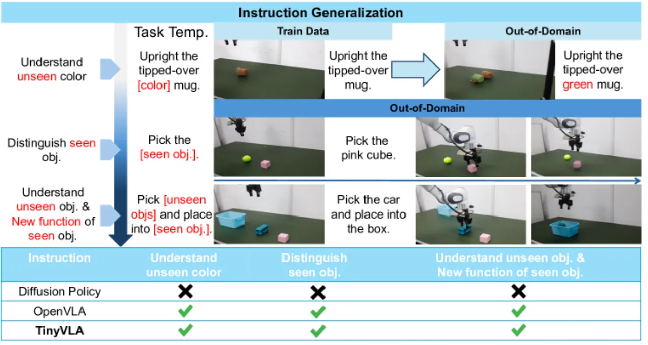 Instruction Generalization