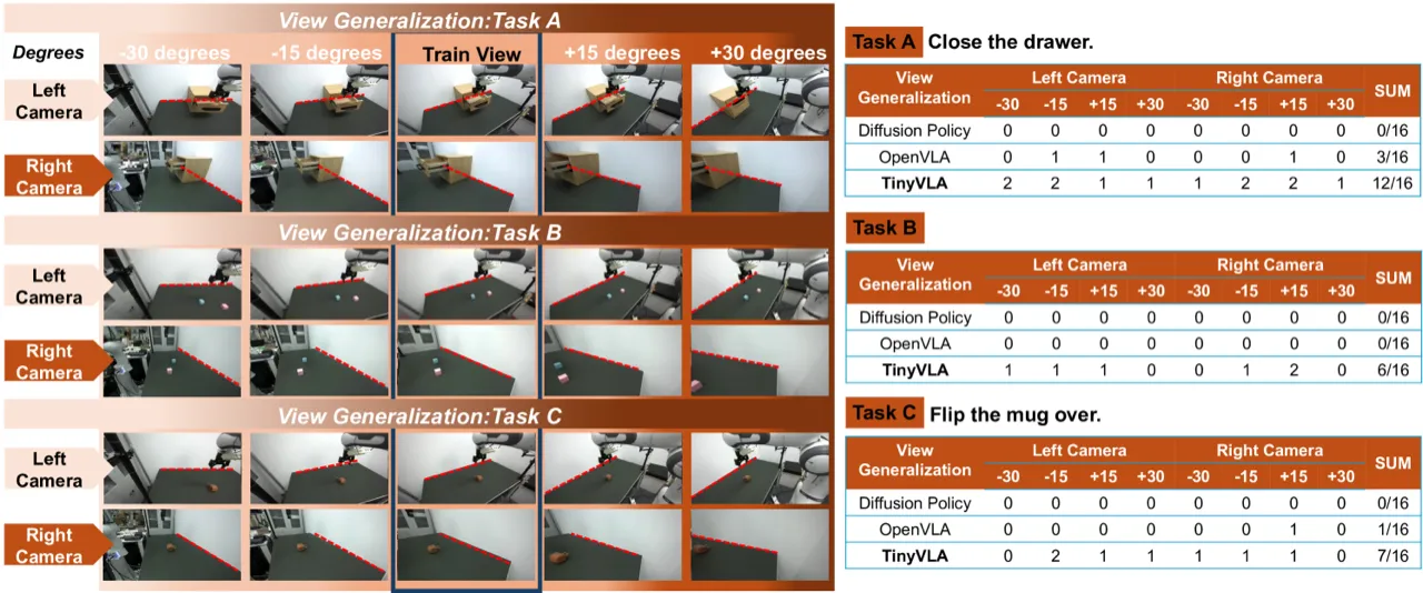 Generalization experiments