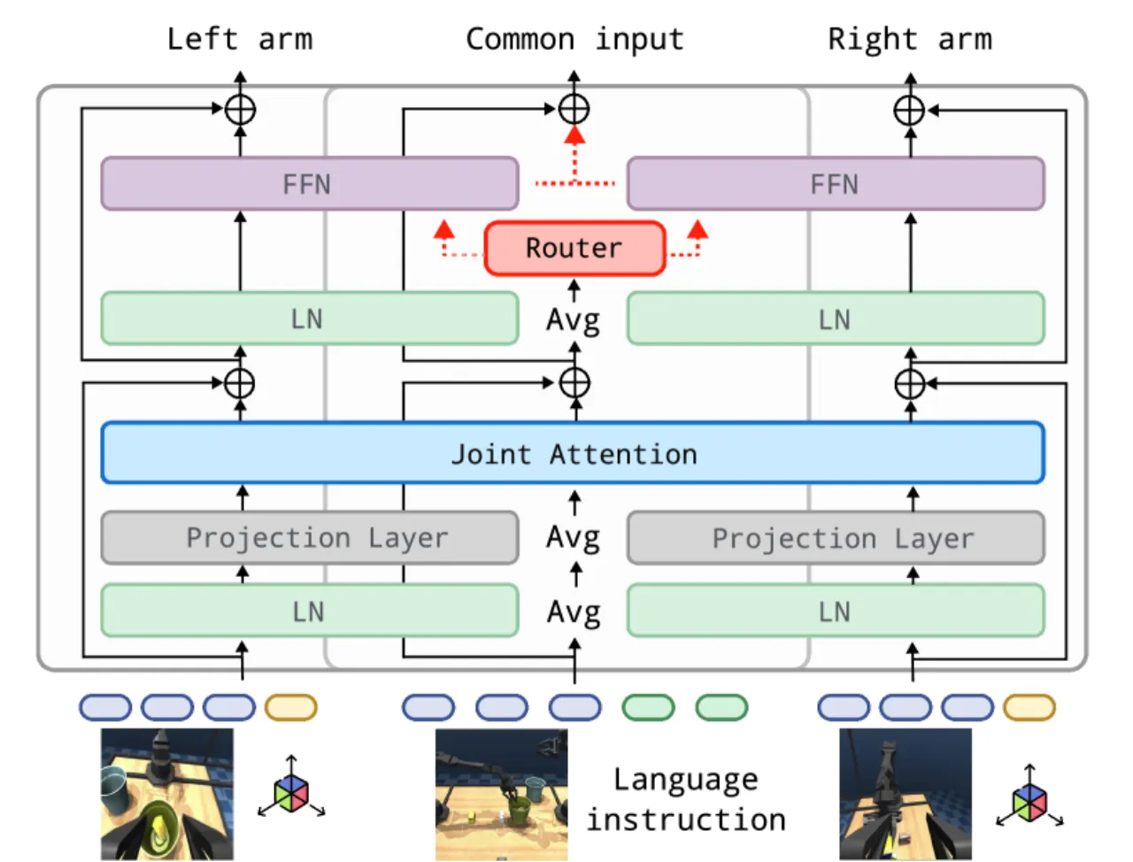 Joint Attention 模块细节