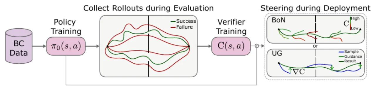 UF-OPS method overview