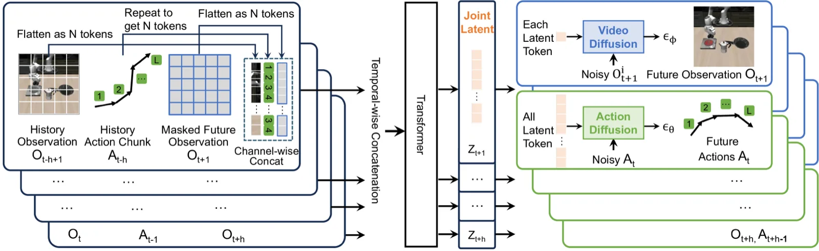 UVA Network Architecture
