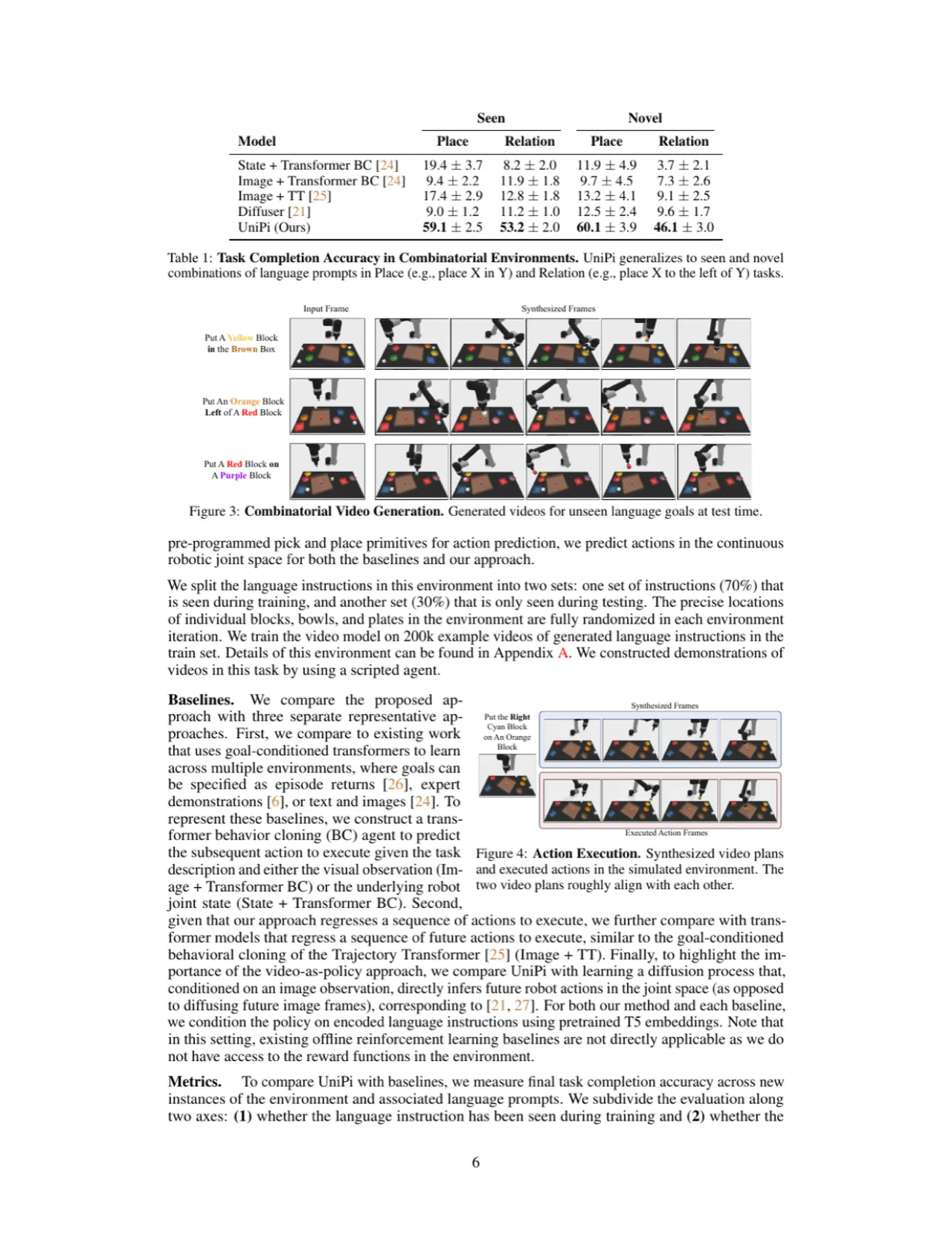 qualitative results