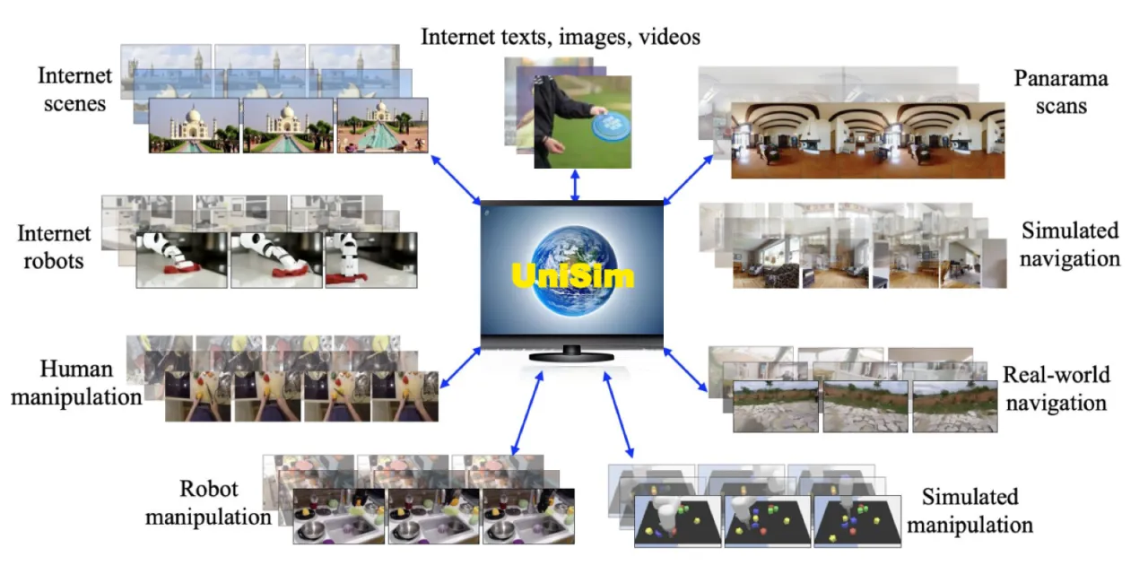 UniSim overview