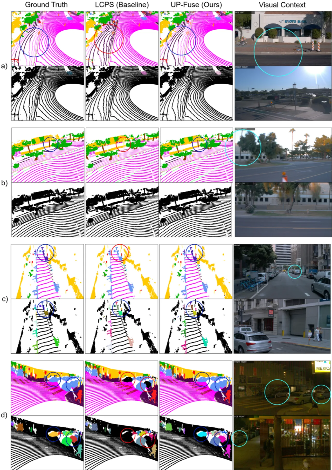 Panoptic Waymo val 集上 UP-Fuse 与 LCPS 基线的 3D 全景分割定性对比