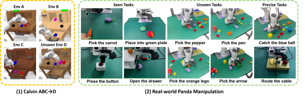 Evaluation environments