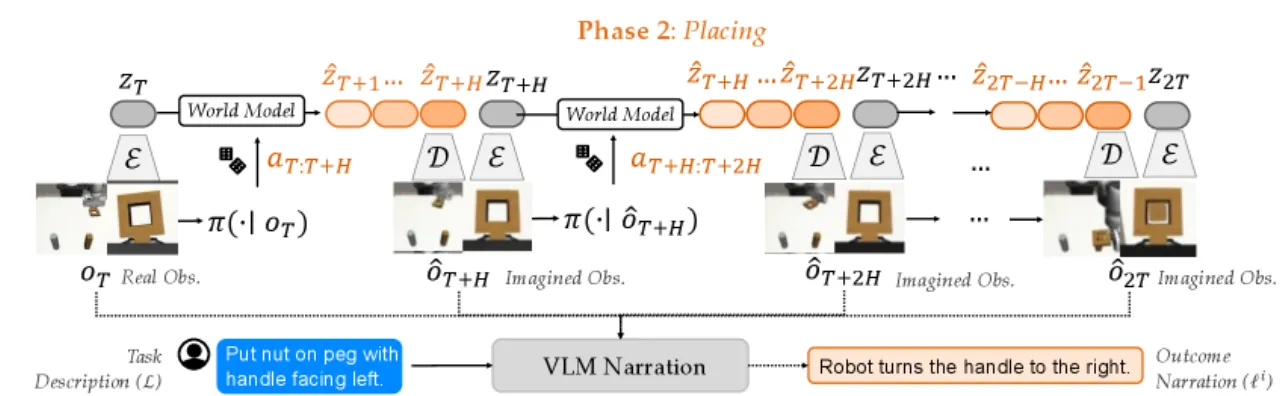 Outcome Prediction & Narration 架构