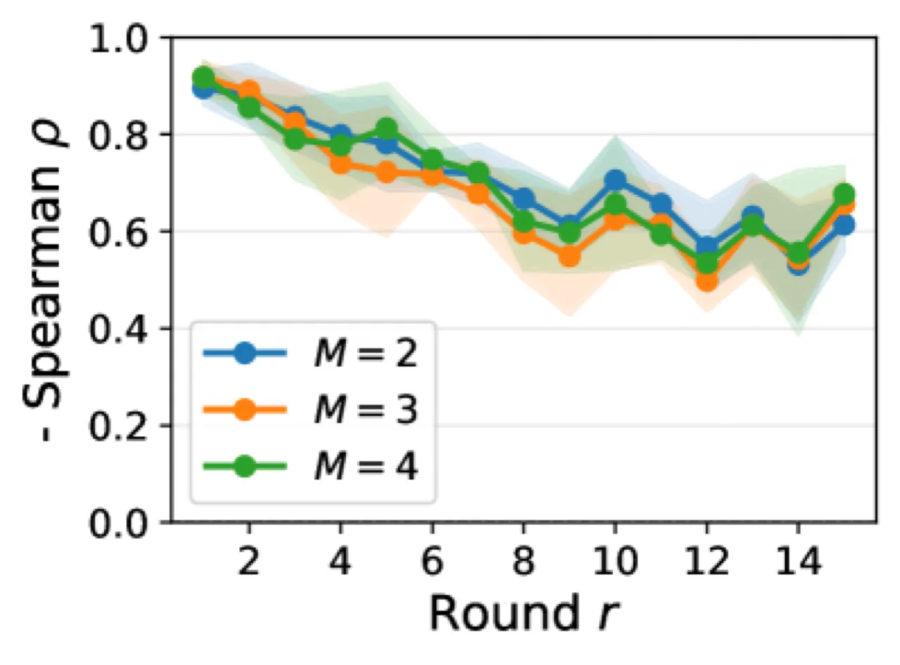 ensemble size calibration