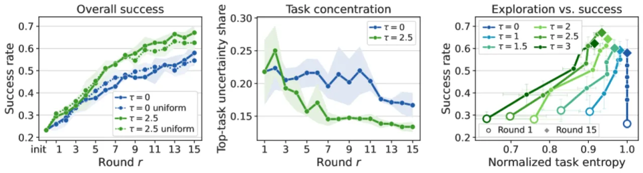 temperature ablation