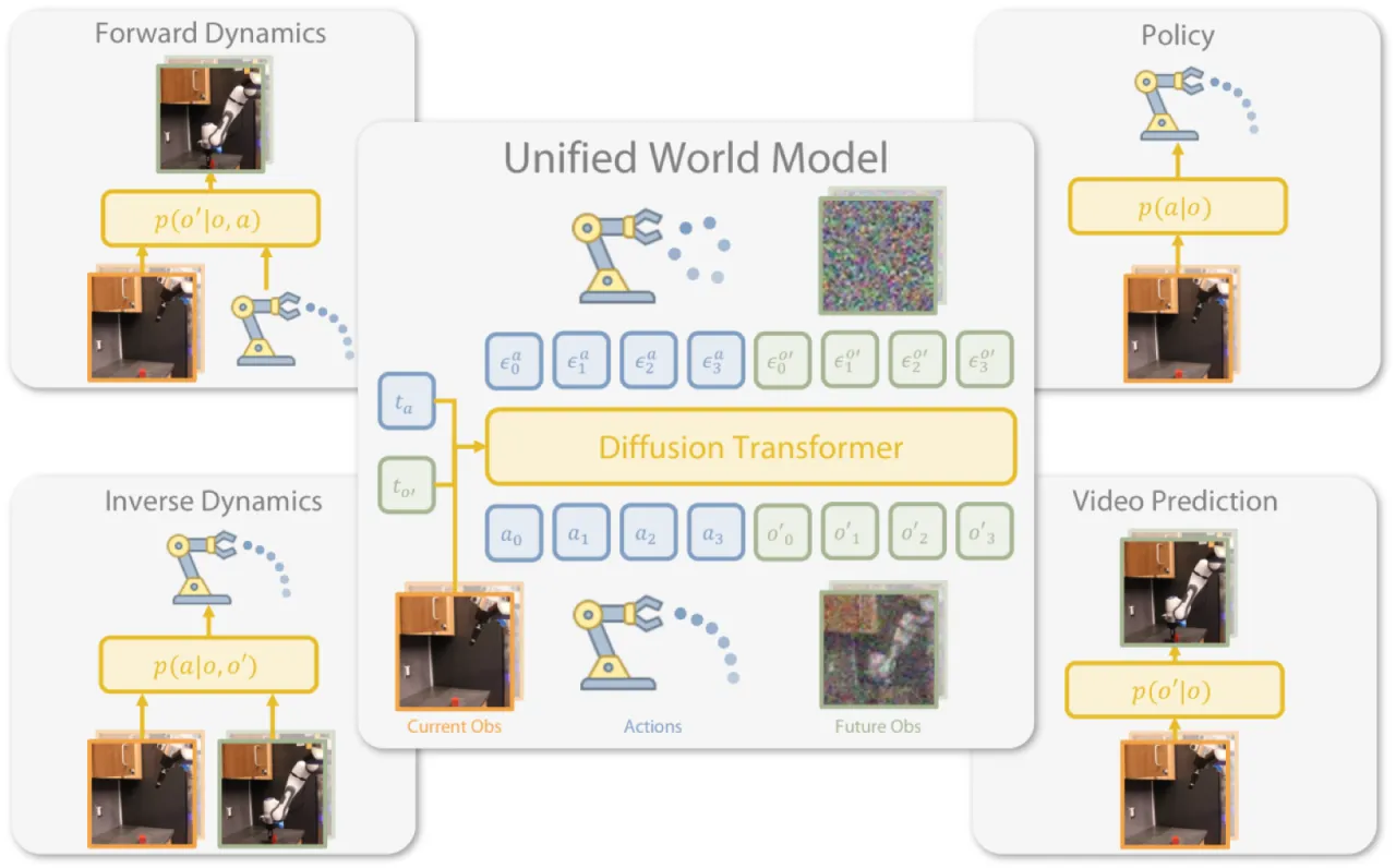 UWM overview teaser