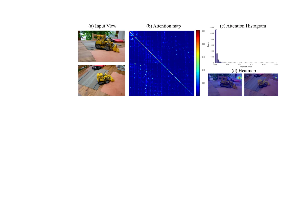 attention sparsity
