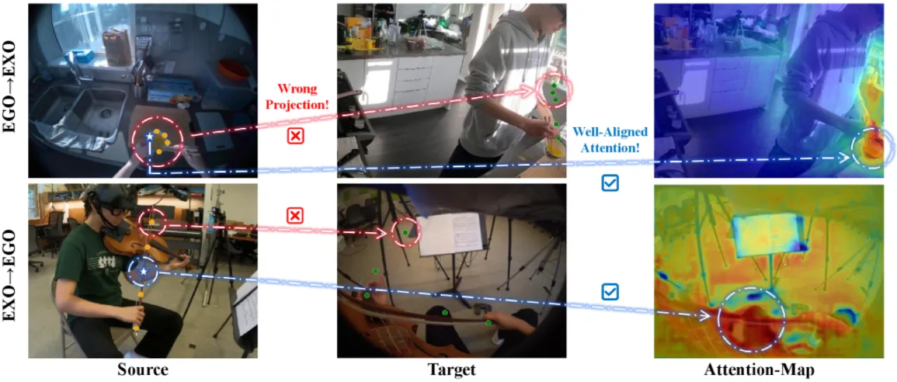 VGGT cross-view correspondence visualization