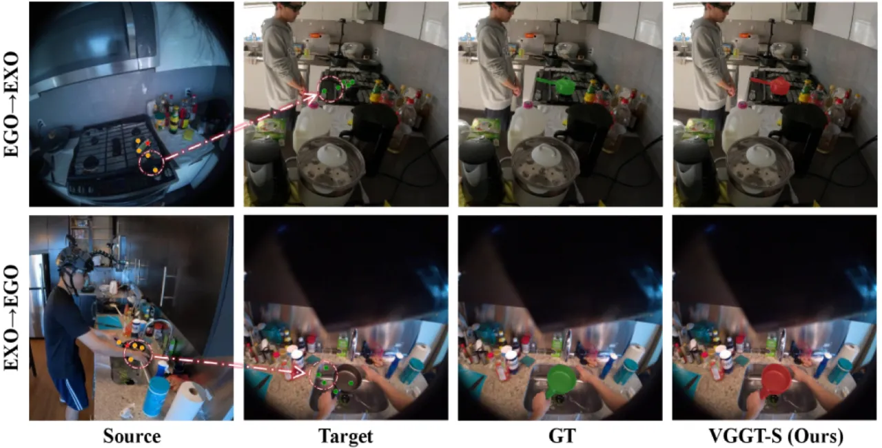 Union Segmentation Head effect visualization