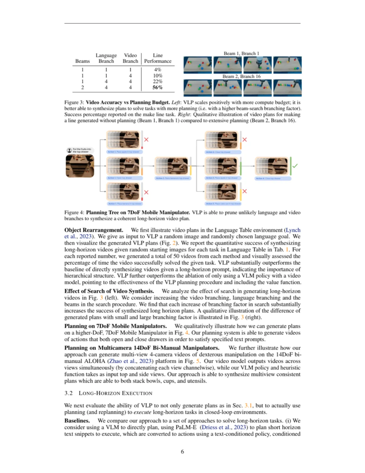 Simulation and real execution of VLP