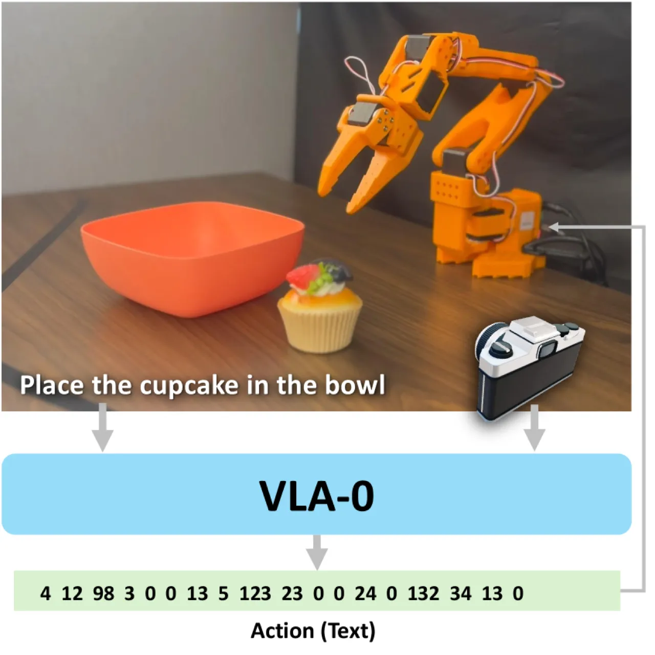 VLA-0 teaser