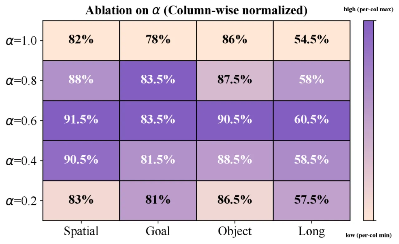Alpha ablation