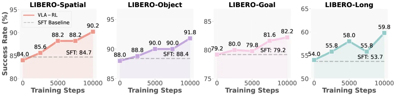 Training dynamics