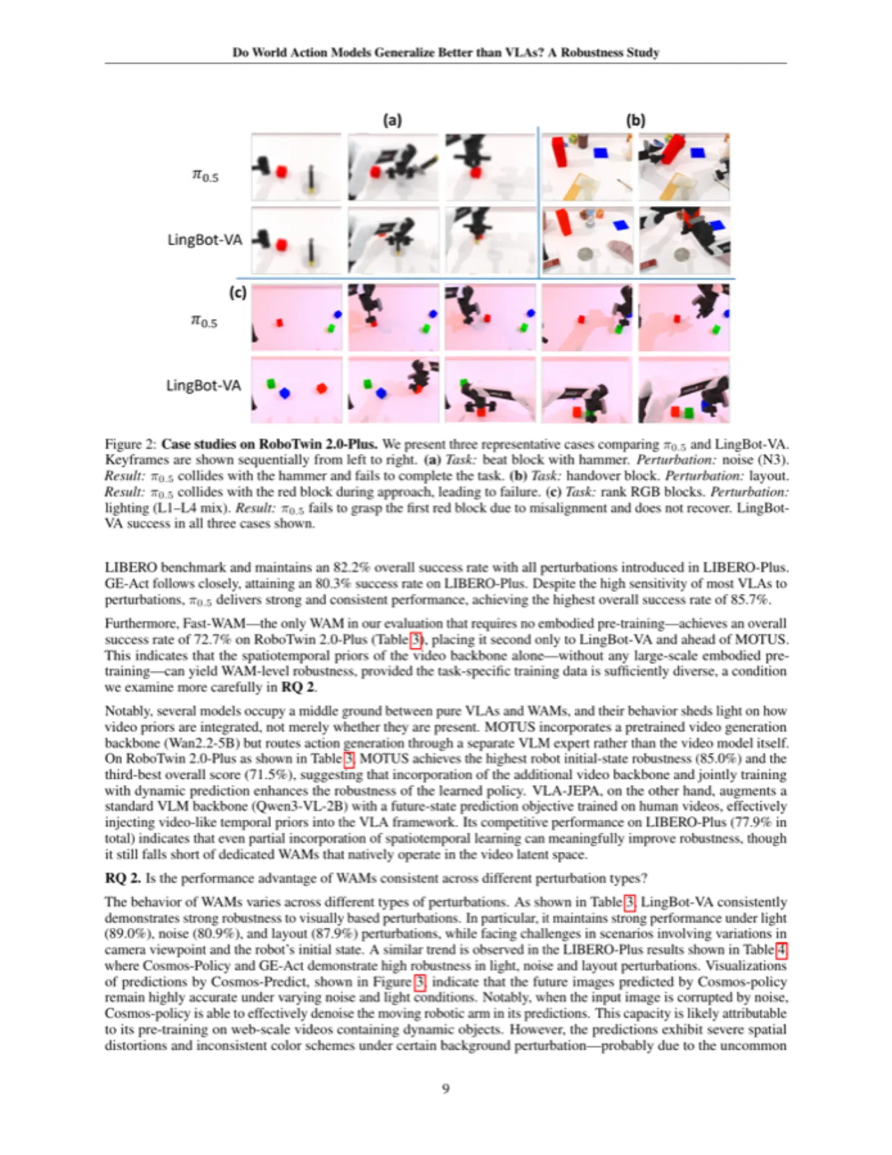 RoboTwin 2.0-Plus 典型案例对比（Figure 2）