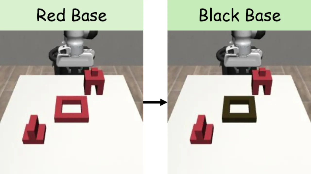 Background Disruption