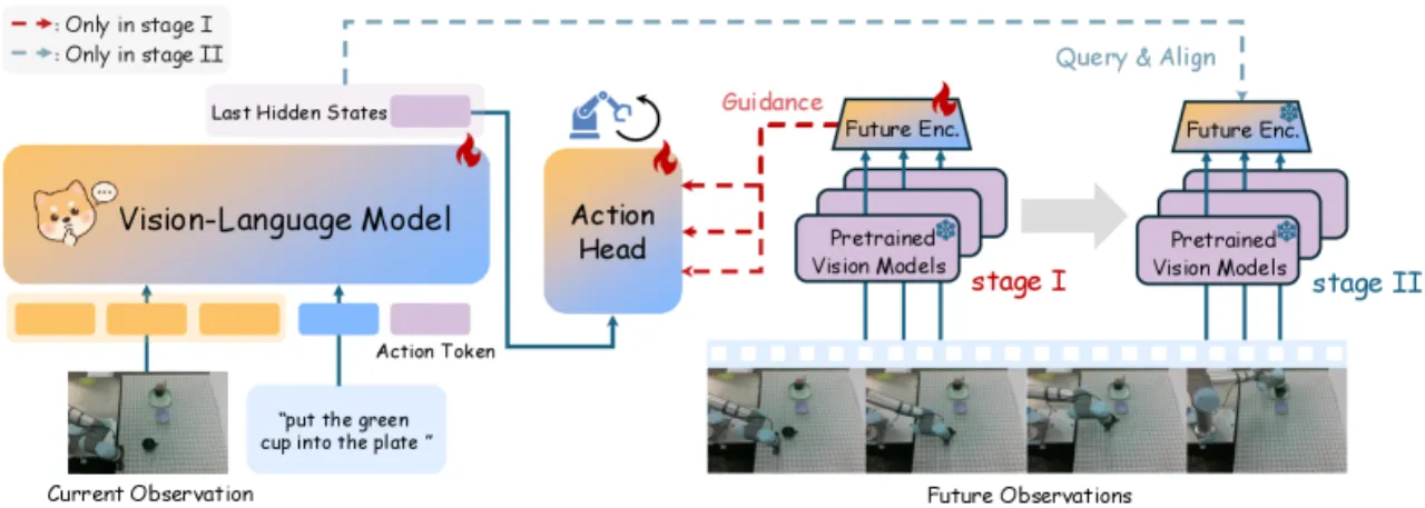 WoG Architecture Overview